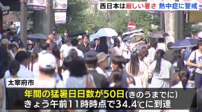 西日本「猛暑日」続出の見込み　年間猛暑日50日できのう（8日）記録更新の太宰府市 すでに34.4℃に（午前11時時点）