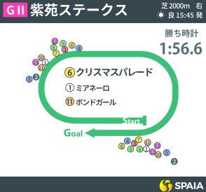 【紫苑S回顧】衝撃の「1分56秒6」レコードV　クリスマスパレードが示した“時計以上”の価値