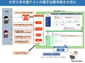 【共通テスト2026】電子出願を導入…大学入試センター予告