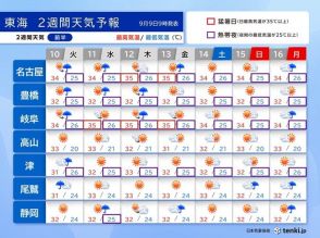 東海地方　猛暑日予想も　厳しい残暑と天気急変に注意　台風シーズン続く　2週間天気