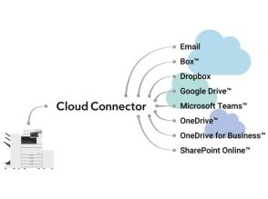 キヤノン、PC不要の複合機とクラウド連携サービスを発表