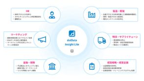 dotData、中堅・中小企業向けデータ分析サービス「dotData Insight Lite」を発表、大塚商会が10月提供開始