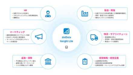 dotData、中堅・中小企業向けデータ分析サービス「dotData Insight Lite」を発表、大塚商会が10月提供開始