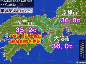 神戸市で今年19日目の猛暑日　年間最多記録を更新　9月中旬も猛暑日続出