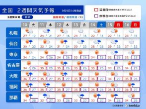 3連休にかけて　厳しい残暑と急な激しい雨や雷雨　熱帯低気圧の動向に注意