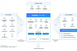 データ仮想化ソリューション「CData Virtuality」、日本リージョン対応で本格展開