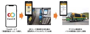 JR中央本線、QRコード乗車券の実証実験