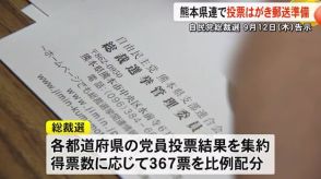 ９月１２日告示 自民党総裁選 　自民党県連で投票はがき郵送準備