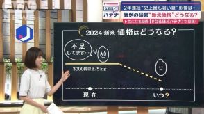 異例の猛暑、新米価格どうなる？　専門家の予想　2年連続「史上最も暑い夏」の影響