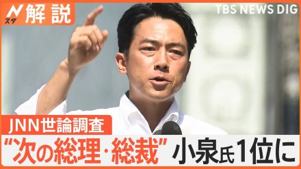 “次の総理・総裁”小泉氏1位に…JNN世論調査　2位は石破氏、3位の高市氏は「（経済成長）世界のてっぺんに」主張【Nスタ解説】