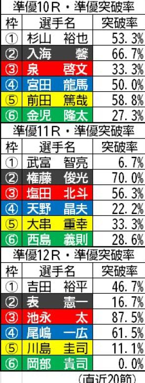 【福岡ボート（サマータイム）GⅢ企業杯】入海馨、権藤俊光、池永太が波乱の使者