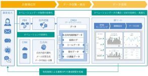 コンタクトセンター特化型LLMアプリ「Altius ONE for Support」提供開始