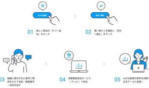 ECの煩わしさを解消。テレが新ボイスコマースプラットフォーム「テレAIカート」を正式リリース