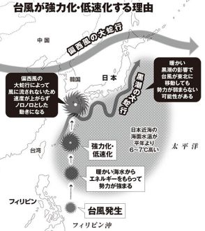 この秋に「超低速メガ台風」が次々と襲来!?　列島大混乱の