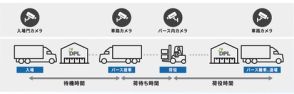 大和ハウス工業とキヤノンMJ、映像とAIを活用し荷待ち・荷役時間を可視化するシステムを開発