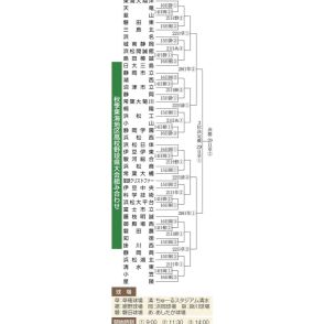 ⚾秋季高校野球静岡県大会　組み合わせ決定　14日開幕【表あり】