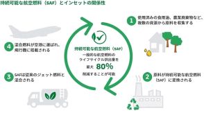 越境ECのビィ・フォアード、DHLと脱炭素化に向けた取り組みに調印。2027年の上場に向けて環境問題対策を推進