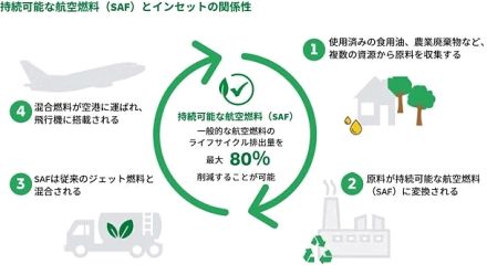 越境ECのビィ・フォアード、DHLと脱炭素化に向けた取り組みに調印。2027年の上場に向けて環境問題対策を推進