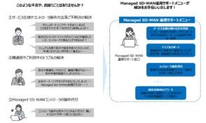 NTT東日本、企業向け閉域VPNサービス「Managed SD-WAN」の運用を支援する「運用サポートメニュー」を提供