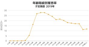 「子宮頸がんはワクチンで“予防できる”がんです！」娘たちのためにOurAge世代ができること【専門医からの提言】