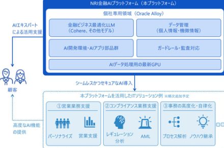 NRI、金融機関向けのセキュアな個社専用AIプラットフォームを2025年度上期中に提供