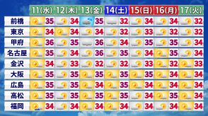 東・西日本は3連休中も残暑厳しく　猛暑日続く地域も　「高温に関する全般情報」