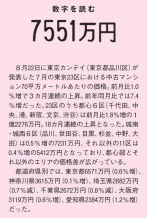 東京都心部での土地・マンション高騰　根源的な価値とは「本当に必要な人が住める環境」