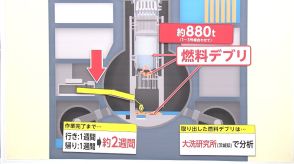 燃料デブリ取り出し再開　どれほど危険?最大の難関は?