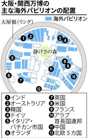 万博の華、海外パビリオンの配置発表　リング内側にずらり１５７カ国、待たれる完成