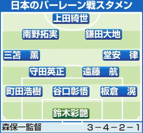 【日本代表】DF長友、望月、FW細谷、MF旗手がベンチ外　バーレーン戦メンバー発表