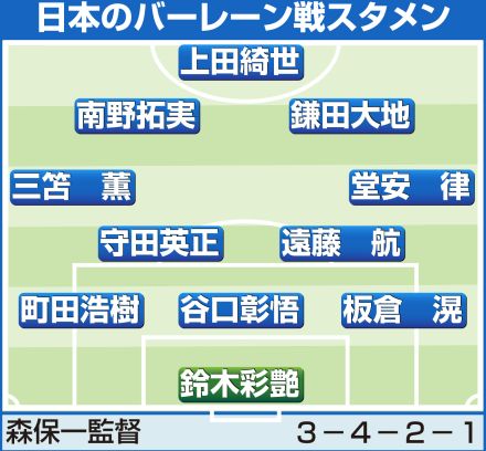 【日本代表】三笘、堂安ら中国戦とほぼ同じ先発メンバー　久保に代わって鎌田が右シャドーへ