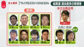 【自民党総裁選】史上最多9人が出馬表明　野田氏断念も…告示まで2日