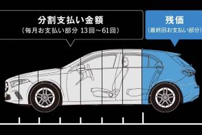 高級車にだって乗れちゃう魔法のような「残価設定ローン」！　安易に契約すると「落とし穴」にハマる可能性もある!!