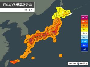 11日の最高気温　関東～九州は35℃以上の猛暑日も　19府県に熱中症警戒アラート