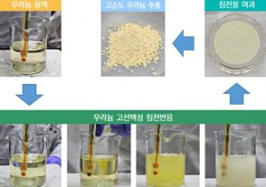 韓国原子力研究院、90％高純度ウラン抽出に成功…「濃縮」とは異なる概念