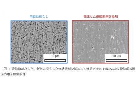 日本特殊陶業と産総研、サマリウム-鉄-窒素永久磁石の高密度化技術を開発