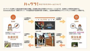 パナソニックHDのデジタルとリアルを融合させたECビジネス「ハックツ！」とは