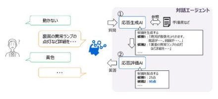 東芝、二つのAIを協調させることで曖昧な質問にも適切に回答できる対話エージェントを開発