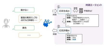 東芝、2つのAIを用いた対話エージェント技術を開発