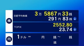 日経平均株価の下げ幅が一時400円超え　円高うけ業績悪化懸念された自動車株など売り注文広がる