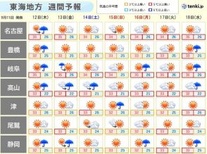 東海地方　3連休の天気は?　この先も厳しい残暑と天気急変に注意　台風シーズン続く