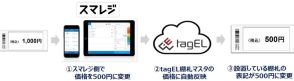 オートバックス、電子棚札と「スマレジ」の連携開始…クラウド上で完結
