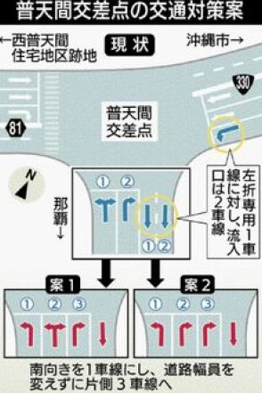 琉球大学病院・医学部の移転で混雑予想の普天間交差点　北向けの片側3車線化を検討　沖縄総合事務局