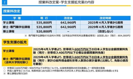 東京大学、授業料値上げ案を正式発表…学生支援も拡充