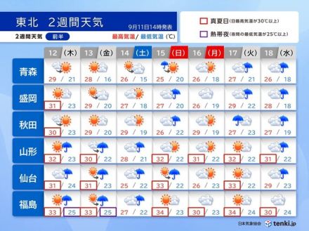 東北は夏と秋のせめぎ合い　秋雨前線や台風の動きに注意　異例の残暑はいつまで?