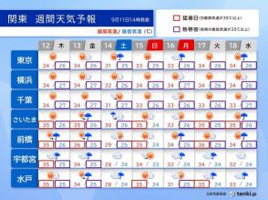 関東　17日頃まで内陸で猛暑日続出　異例の残暑いつまで?　天気の急変にも注意