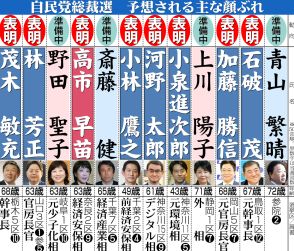 今井絵理子氏の姿も…上川陽子外相が自民総裁選出馬を表明「難問から逃げない」９人の戦い構図か