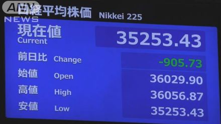 日経平均株価　一時900円超↓「8月の乱高下が意識され不安心理が働いた可能性も」