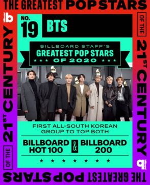 ＢＴＳ、米ビルボード選定「２１世紀最高のポップスター」で１９位に