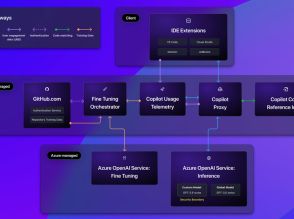 GitHub、ファインチューニングモデルを「Copilot Enterprise」で提供--コード提案をカスタマイズ可能に